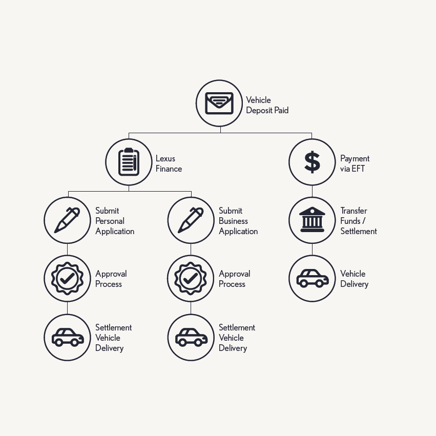 Flowchart